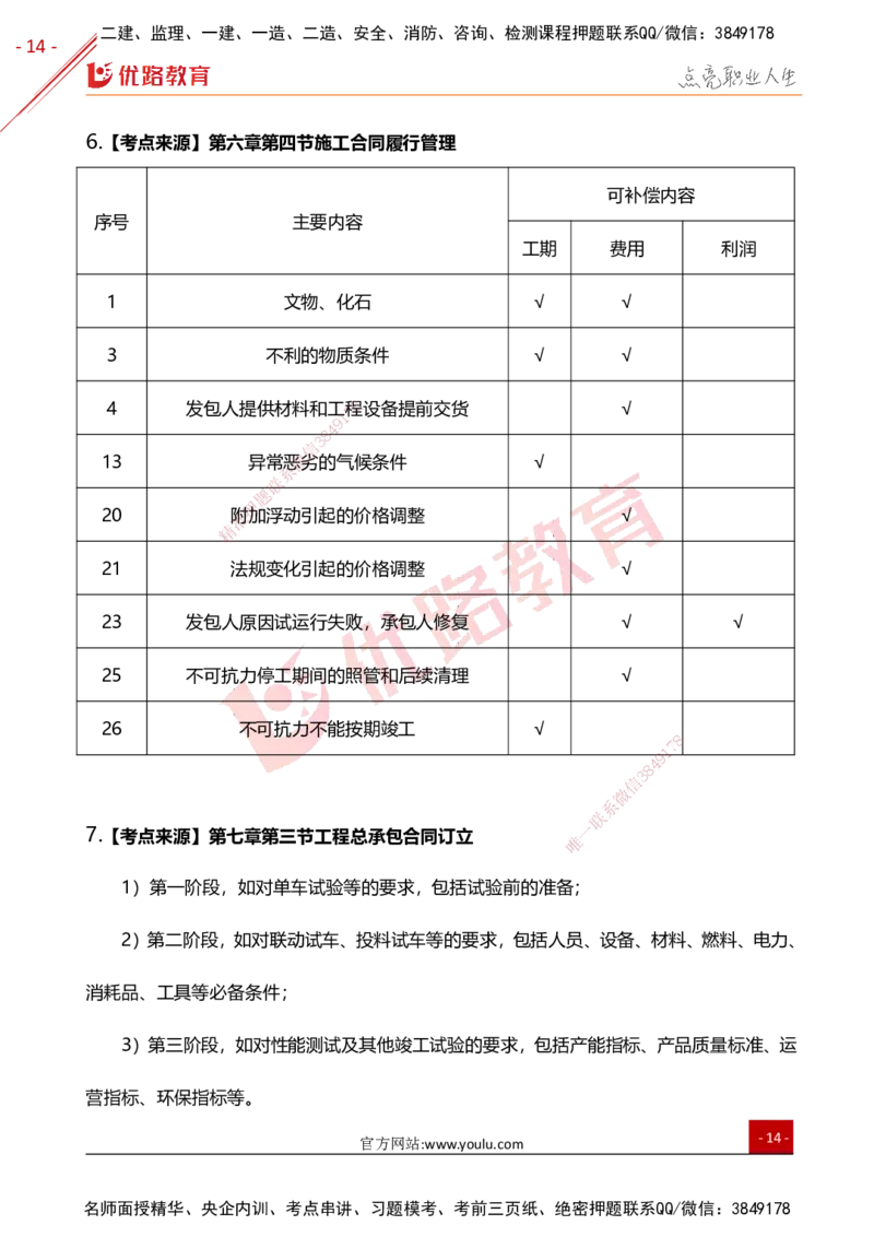 YL-监理合同-高频题型考点_监理工程师_2025监理工程师_2025年监理工程师SVIP_2025年监理合同管理SVIP_01-精华文档✿电子教材✿历年真题_27-合同《高频题型+考前狂背50点》YL
