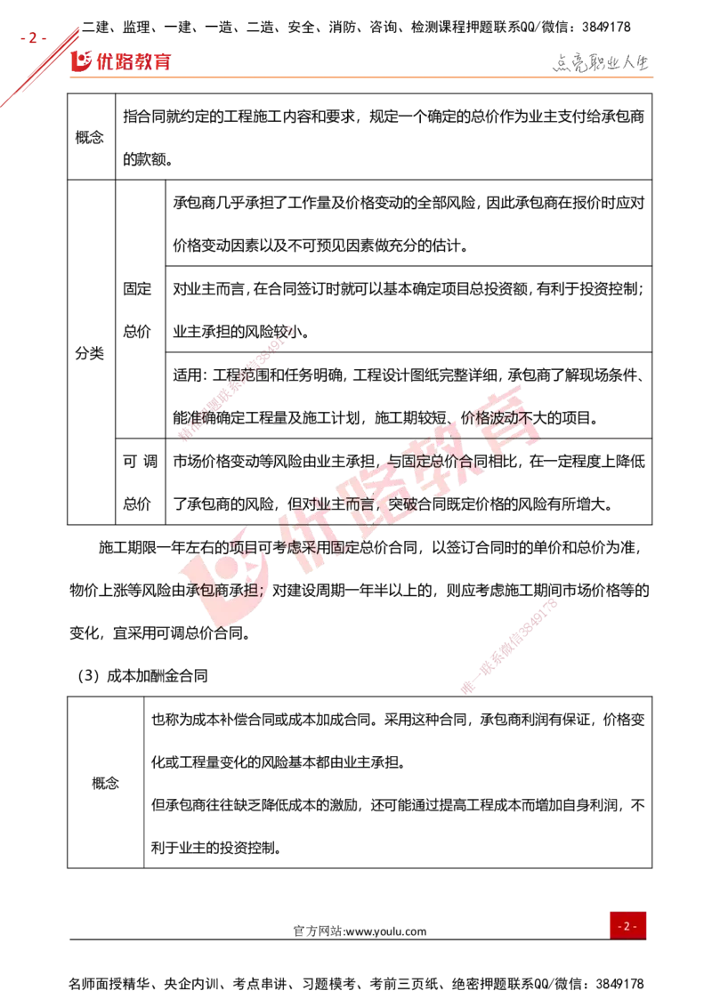 YL-监理合同-高频题型考点_监理工程师_2025监理工程师_2025年监理工程师SVIP_2025年监理合同管理SVIP_01-精华文档✿电子教材✿历年真题_27-合同《高频题型+考前狂背50点》YL