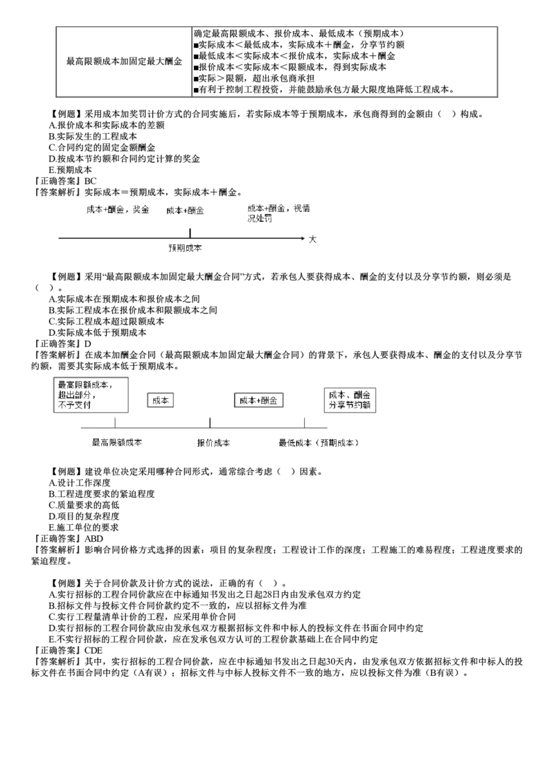 WM_投资06-第01讲　建设工程招标阶段投资控制_监理工程师_2025监理工程师_2025年监理工程师-各大机构_2025年监理-土建目标_机构2-JG_02.习题班-李.娜_投资控制（土建）（2025）_讲义