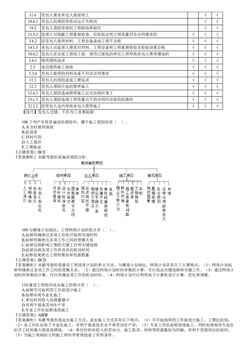 WM_第05讲　2022年11月试题（五）_监理工程师_2025监理工程师_2025年监理工程师-各大机构_2025年监理-土建目标_机构2-JG_00.历年真题_JG-土建三控-真题解析-2022_2022年（11月试卷）_讲义