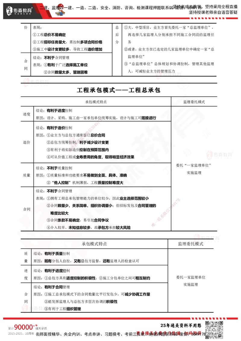 YS-概论法规-速通笔记_监理工程师_2025监理工程师_2025年监理工程师SVIP_2025年监理概论法规SVIP_01-精华文档✿电子教材✿历年真题_30-法规《速通笔记》YS