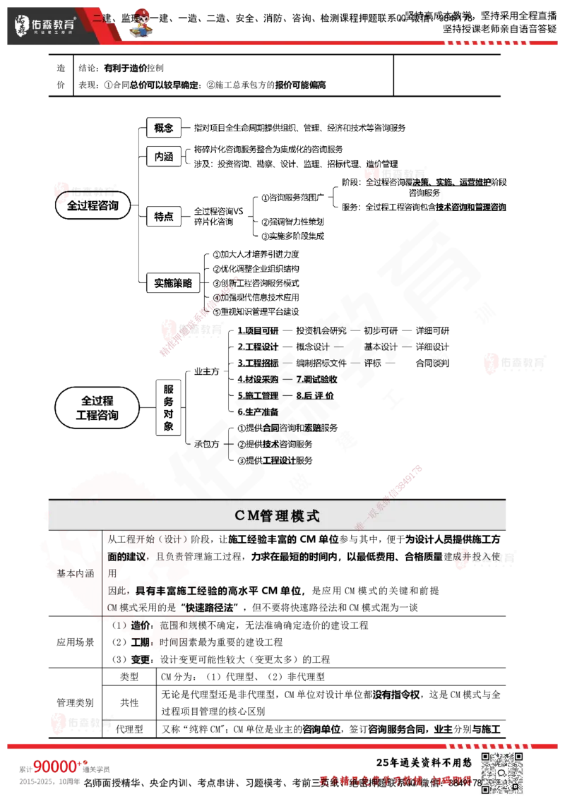 YS-概论法规-速通笔记_监理工程师_2025监理工程师_2025年监理工程师SVIP_2025年监理概论法规SVIP_01-精华文档✿电子教材✿历年真题_30-法规《速通笔记》YS