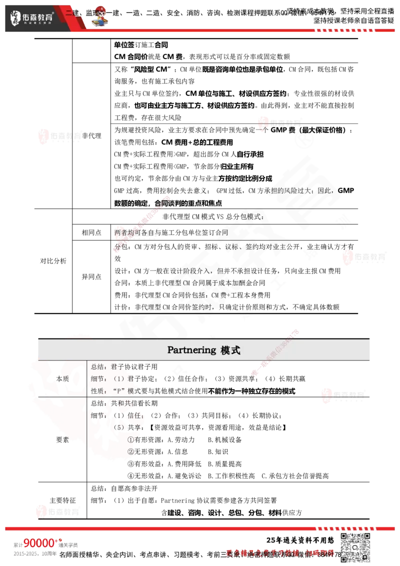 YS-概论法规-速通笔记_监理工程师_2025监理工程师_2025年监理工程师SVIP_2025年监理概论法规SVIP_01-精华文档✿电子教材✿历年真题_30-法规《速通笔记》YS