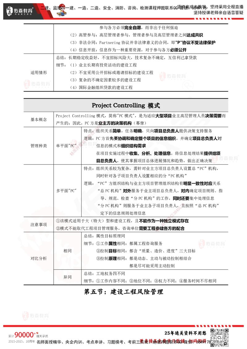 YS-概论法规-速通笔记_监理工程师_2025监理工程师_2025年监理工程师SVIP_2025年监理概论法规SVIP_01-精华文档✿电子教材✿历年真题_30-法规《速通笔记》YS