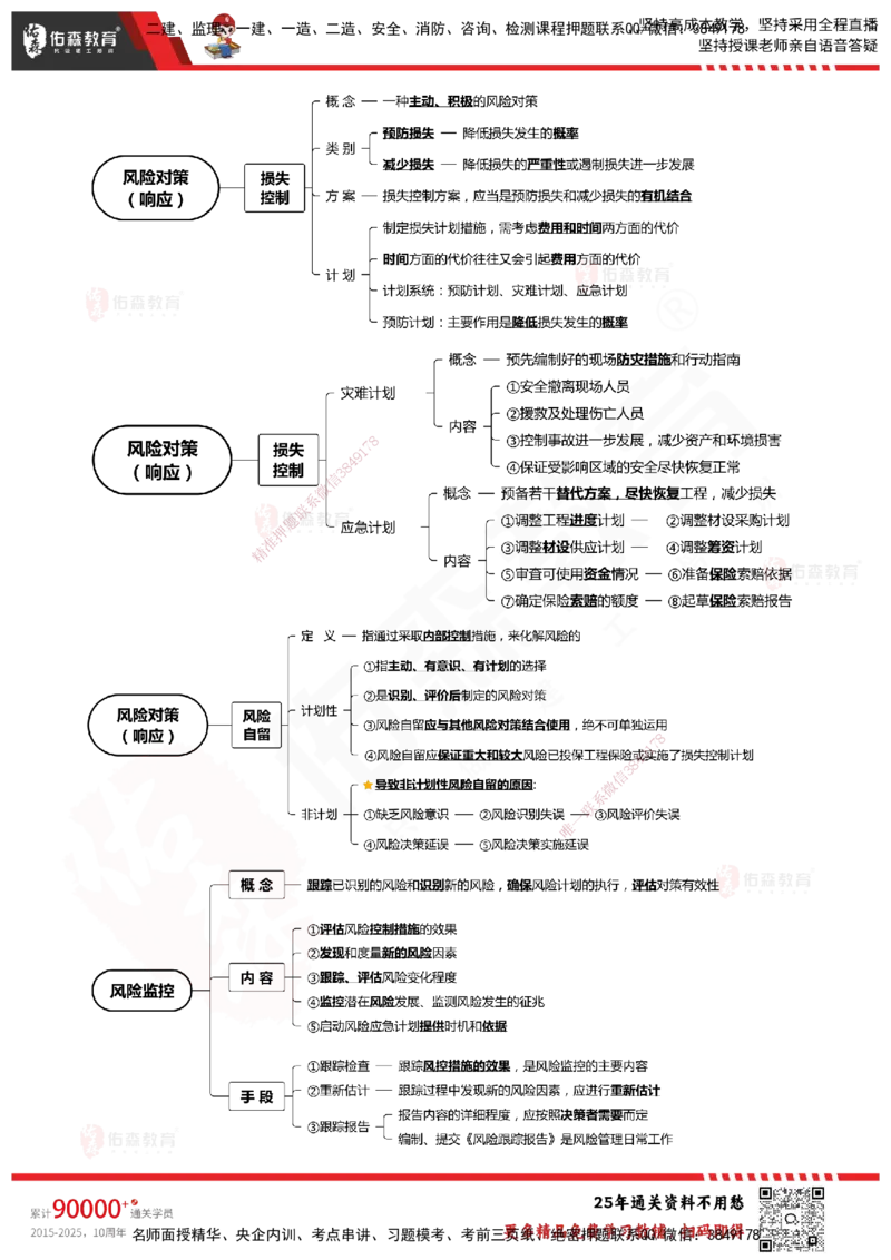 YS-概论法规-速通笔记_监理工程师_2025监理工程师_2025年监理工程师SVIP_2025年监理概论法规SVIP_01-精华文档✿电子教材✿历年真题_30-法规《速通笔记》YS