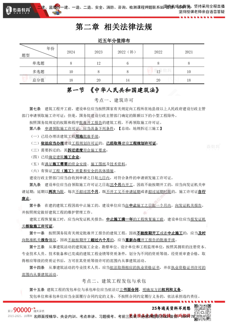 YS-概论法规-速通笔记_监理工程师_2025监理工程师_2025年监理工程师SVIP_2025年监理概论法规SVIP_01-精华文档✿电子教材✿历年真题_30-法规《速通笔记》YS