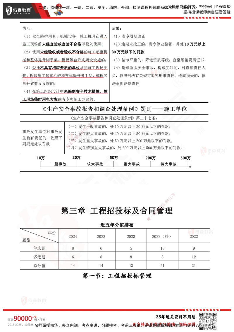 YS-概论法规-速通笔记_监理工程师_2025监理工程师_2025年监理工程师SVIP_2025年监理概论法规SVIP_01-精华文档✿电子教材✿历年真题_30-法规《速通笔记》YS
