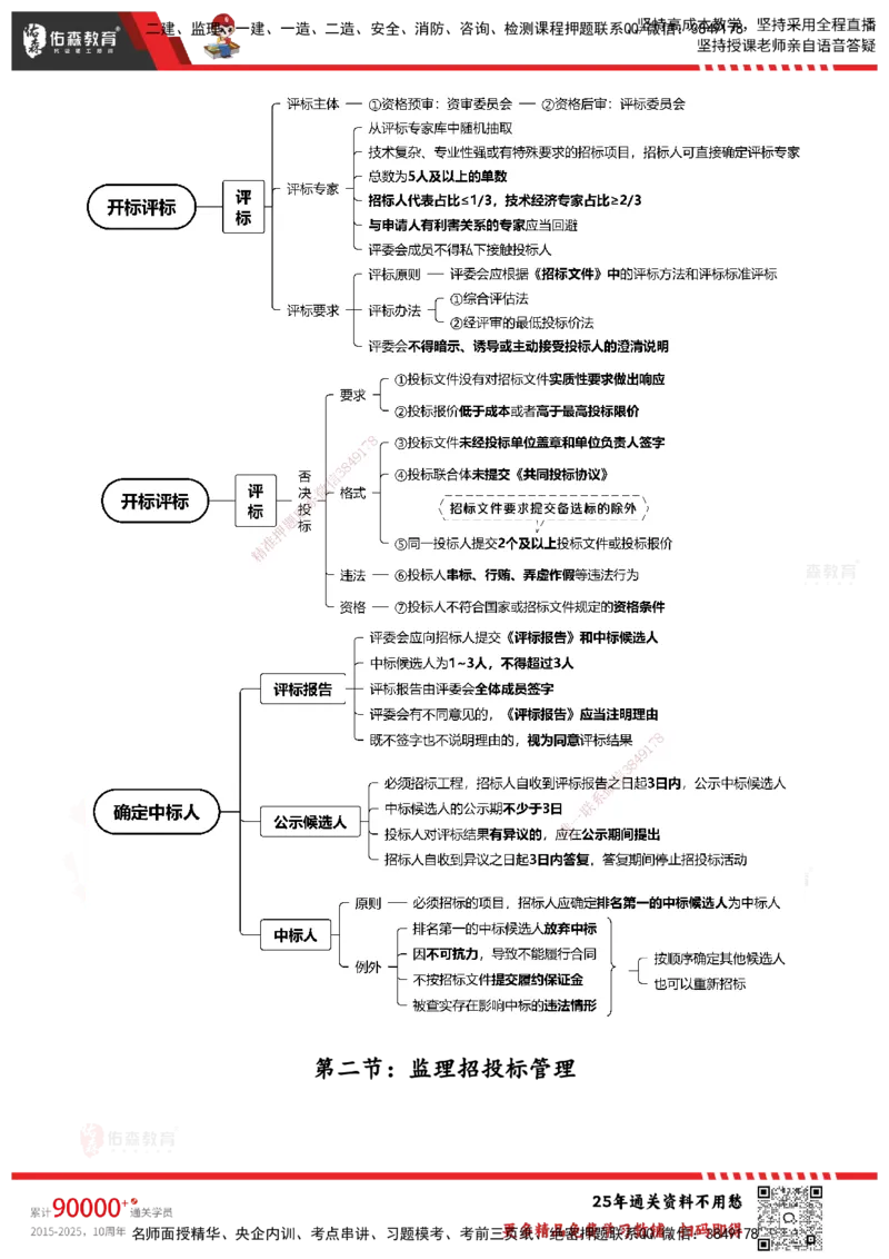 YS-概论法规-速通笔记_监理工程师_2025监理工程师_2025年监理工程师SVIP_2025年监理概论法规SVIP_01-精华文档✿电子教材✿历年真题_30-法规《速通笔记》YS