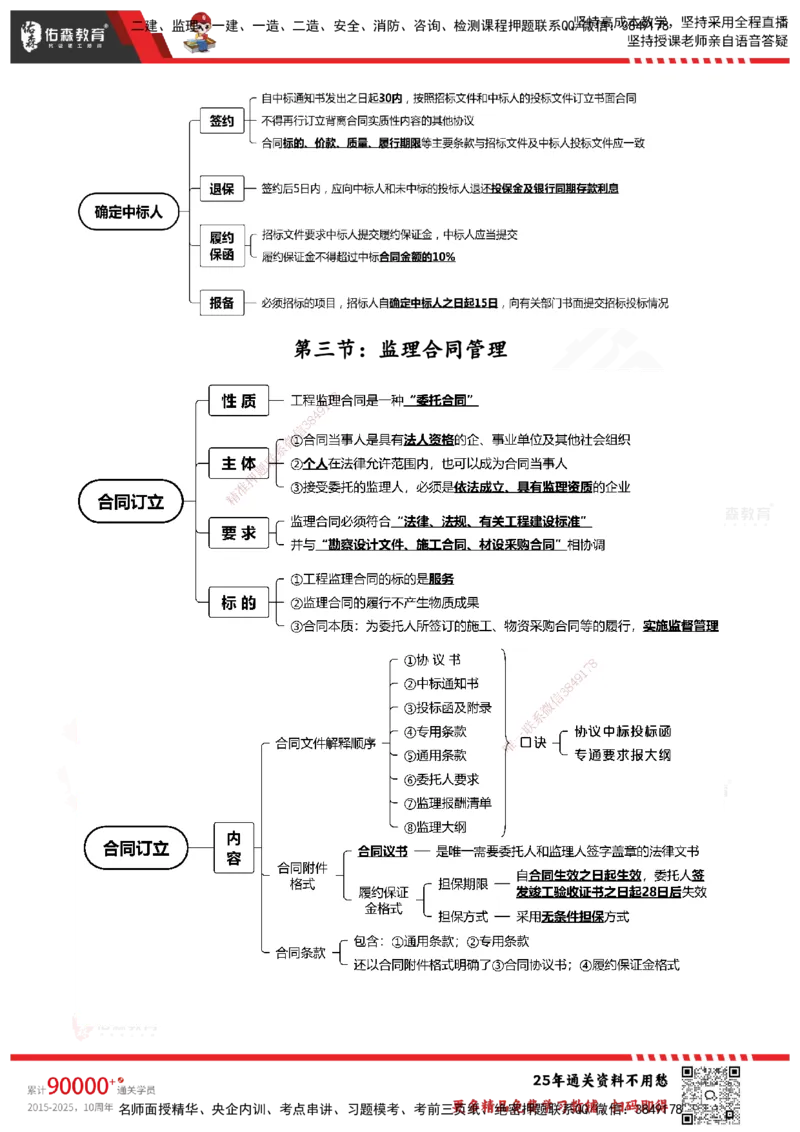 YS-概论法规-速通笔记_监理工程师_2025监理工程师_2025年监理工程师SVIP_2025年监理概论法规SVIP_01-精华文档✿电子教材✿历年真题_30-法规《速通笔记》YS