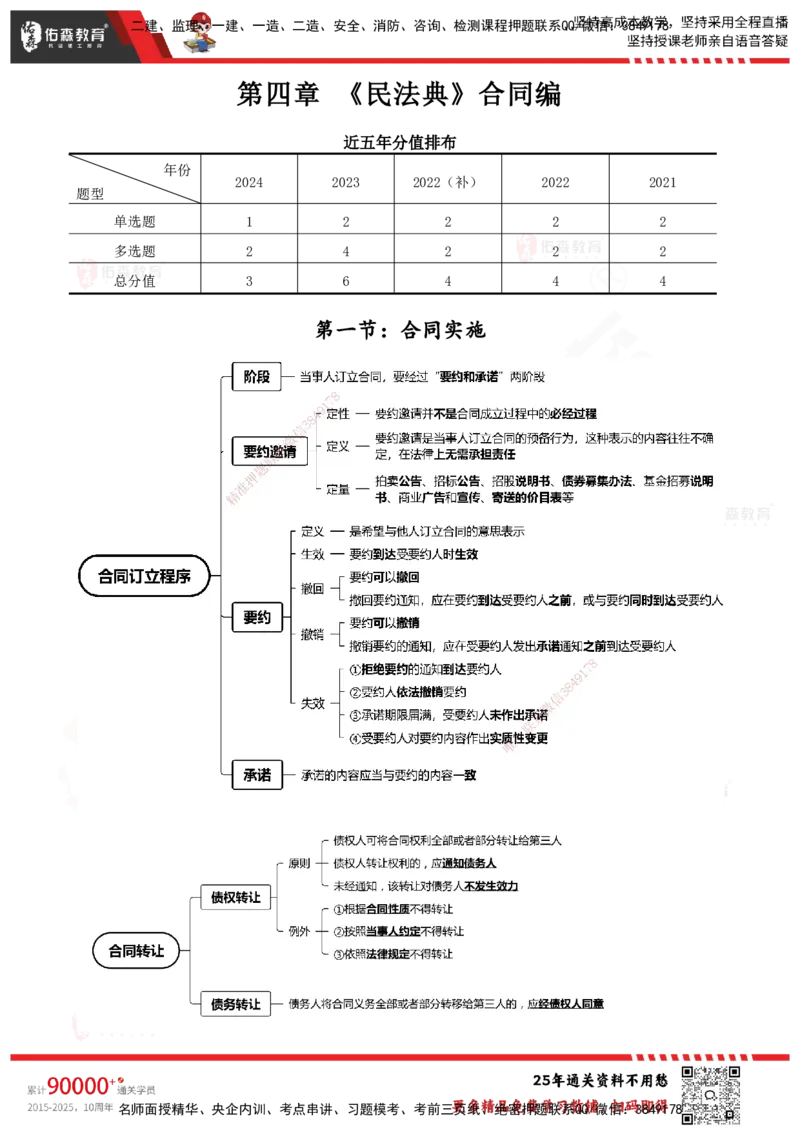 YS-概论法规-速通笔记_监理工程师_2025监理工程师_2025年监理工程师SVIP_2025年监理概论法规SVIP_01-精华文档✿电子教材✿历年真题_30-法规《速通笔记》YS