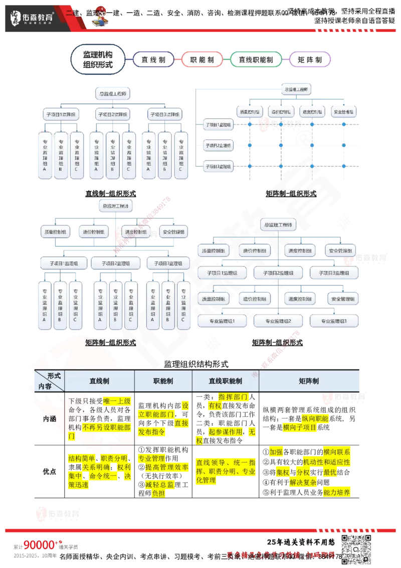 YS-概论法规-速通笔记_监理工程师_2025监理工程师_2025年监理工程师SVIP_2025年监理概论法规SVIP_01-精华文档✿电子教材✿历年真题_30-法规《速通笔记》YS