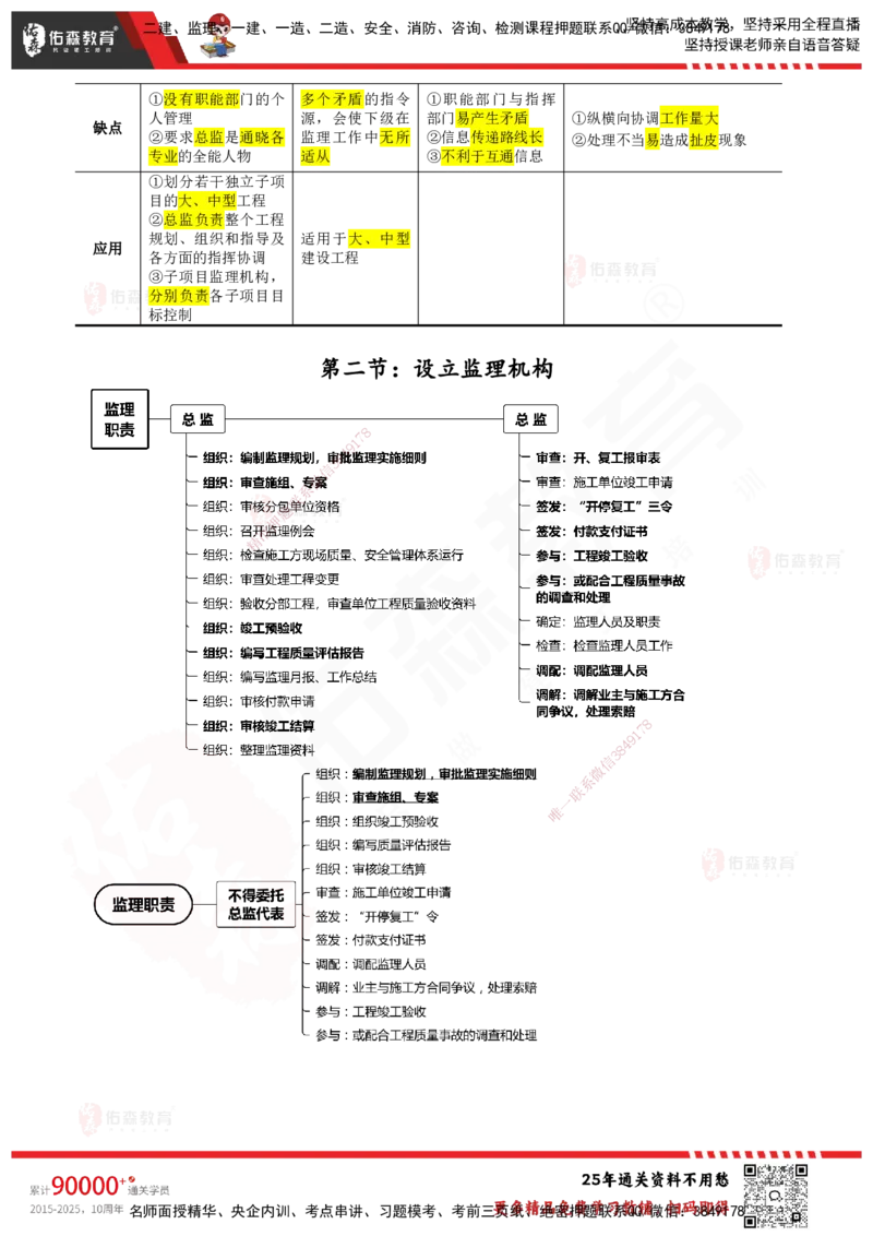 YS-概论法规-速通笔记_监理工程师_2025监理工程师_2025年监理工程师SVIP_2025年监理概论法规SVIP_01-精华文档✿电子教材✿历年真题_30-法规《速通笔记》YS