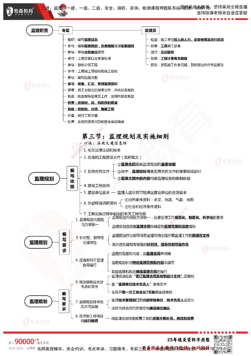 YS-概论法规-速通笔记_监理工程师_2025监理工程师_2025年监理工程师SVIP_2025年监理概论法规SVIP_01-精华文档✿电子教材✿历年真题_30-法规《速通笔记》YS