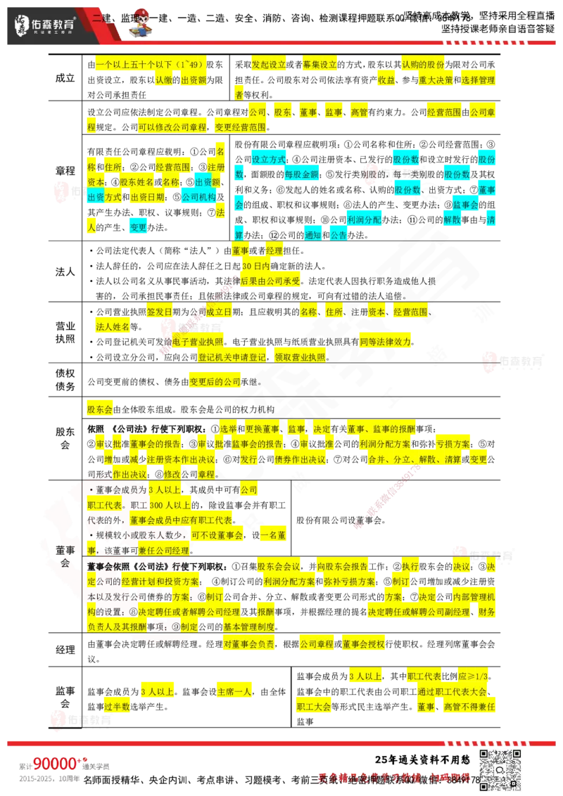 YS-概论法规-速通笔记_监理工程师_2025监理工程师_2025年监理工程师SVIP_2025年监理概论法规SVIP_01-精华文档✿电子教材✿历年真题_30-法规《速通笔记》YS