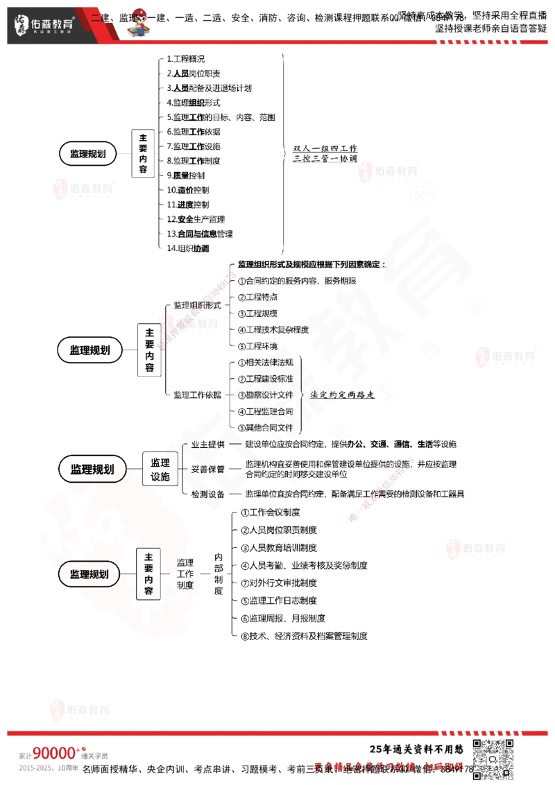 YS-概论法规-速通笔记_监理工程师_2025监理工程师_2025年监理工程师SVIP_2025年监理概论法规SVIP_01-精华文档✿电子教材✿历年真题_30-法规《速通笔记》YS