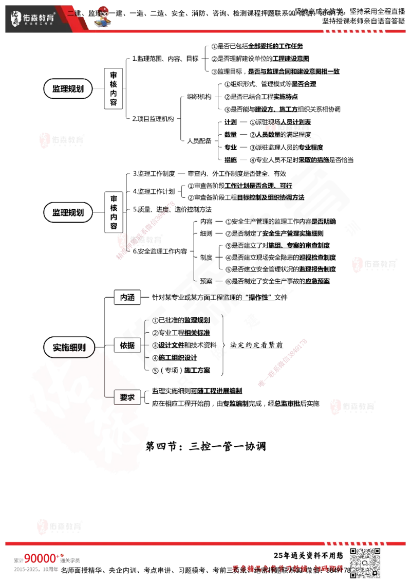 YS-概论法规-速通笔记_监理工程师_2025监理工程师_2025年监理工程师SVIP_2025年监理概论法规SVIP_01-精华文档✿电子教材✿历年真题_30-法规《速通笔记》YS