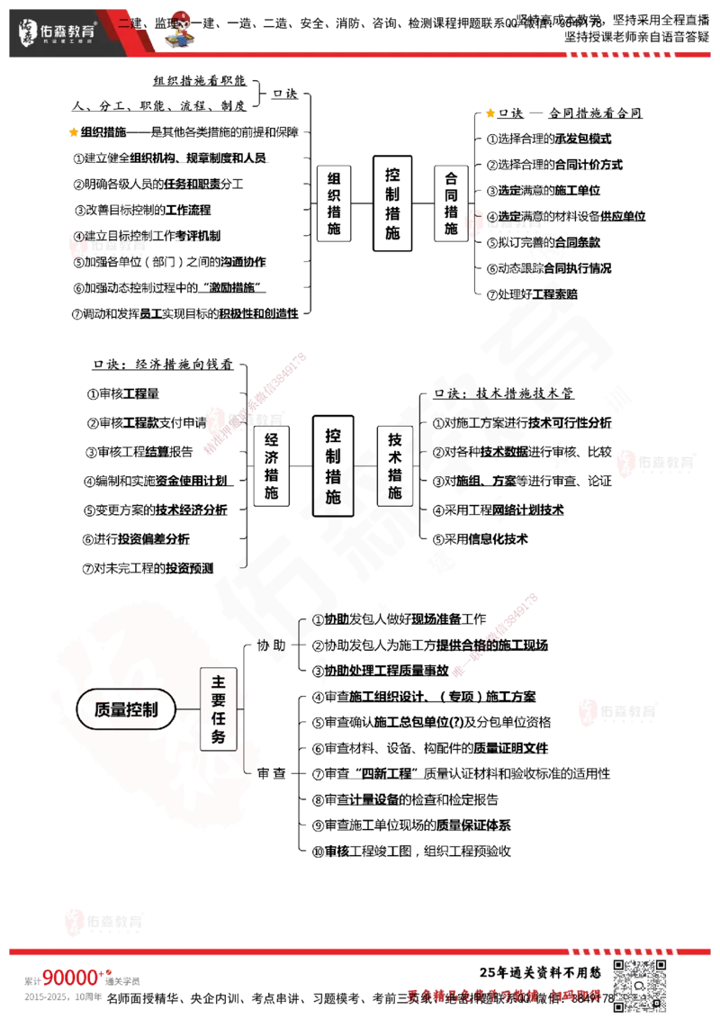 YS-概论法规-速通笔记_监理工程师_2025监理工程师_2025年监理工程师SVIP_2025年监理概论法规SVIP_01-精华文档✿电子教材✿历年真题_30-法规《速通笔记》YS