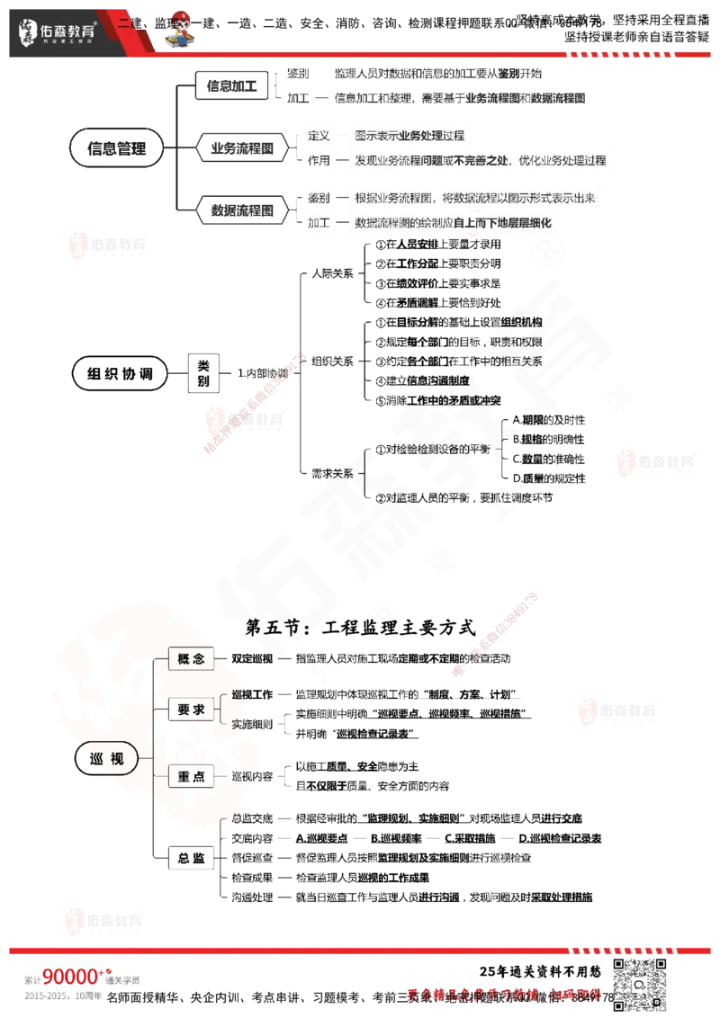 YS-概论法规-速通笔记_监理工程师_2025监理工程师_2025年监理工程师SVIP_2025年监理概论法规SVIP_01-精华文档✿电子教材✿历年真题_30-法规《速通笔记》YS