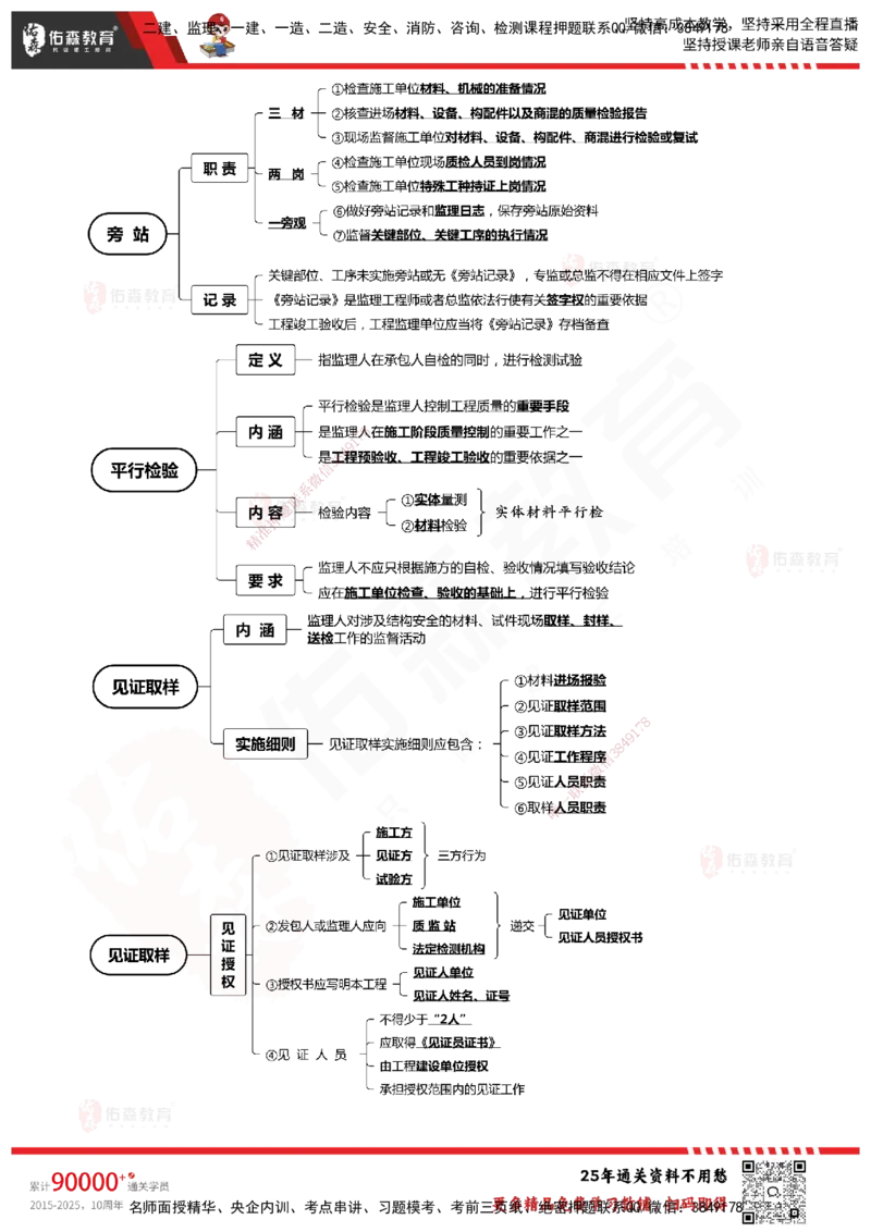 YS-概论法规-速通笔记_监理工程师_2025监理工程师_2025年监理工程师SVIP_2025年监理概论法规SVIP_01-精华文档✿电子教材✿历年真题_30-法规《速通笔记》YS