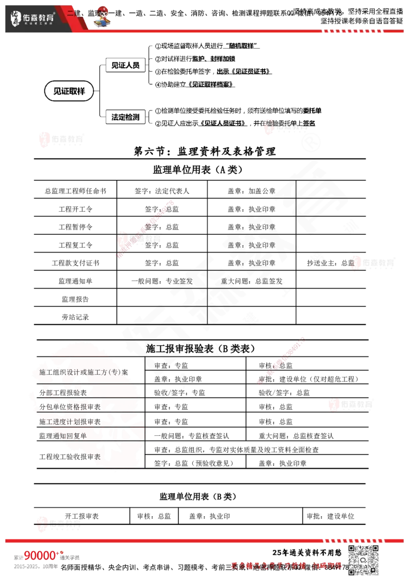 YS-概论法规-速通笔记_监理工程师_2025监理工程师_2025年监理工程师SVIP_2025年监理概论法规SVIP_01-精华文档✿电子教材✿历年真题_30-法规《速通笔记》YS