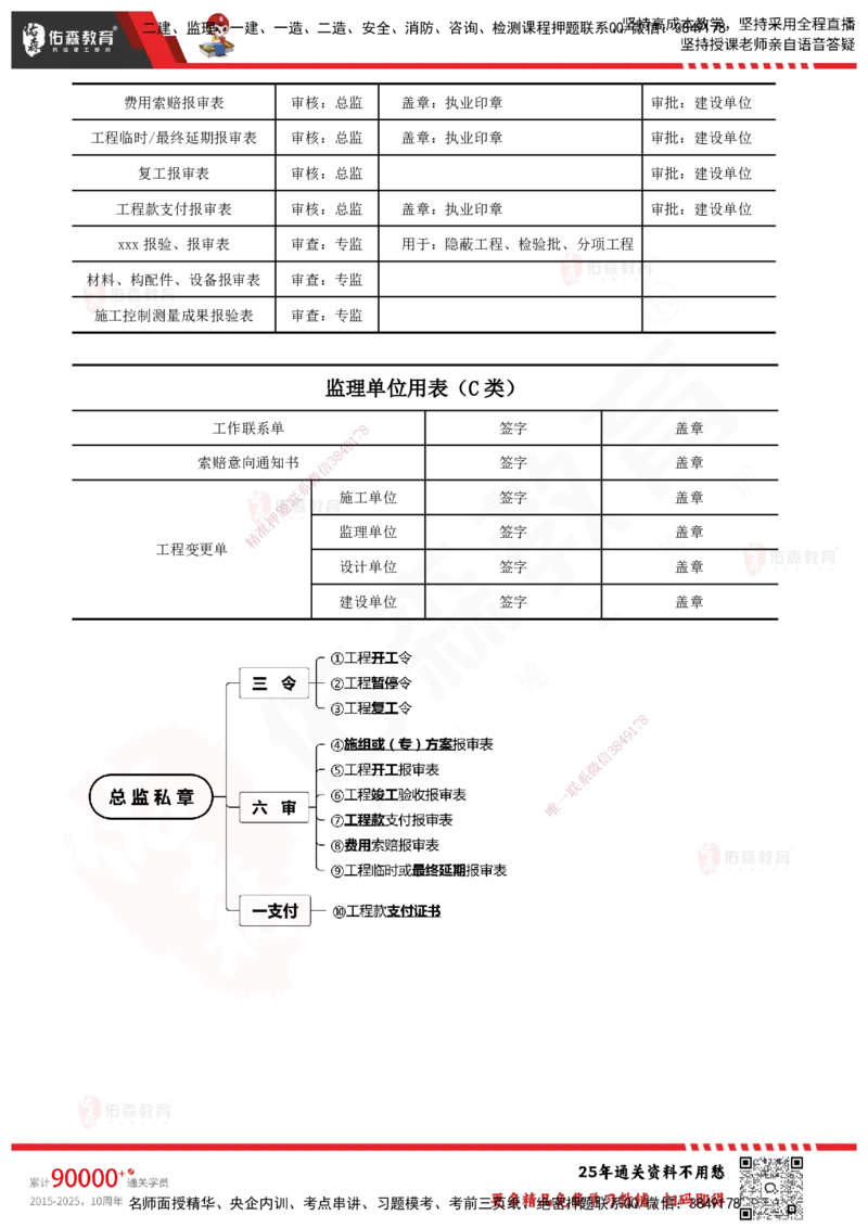 YS-概论法规-速通笔记_监理工程师_2025监理工程师_2025年监理工程师SVIP_2025年监理概论法规SVIP_01-精华文档✿电子教材✿历年真题_30-法规《速通笔记》YS