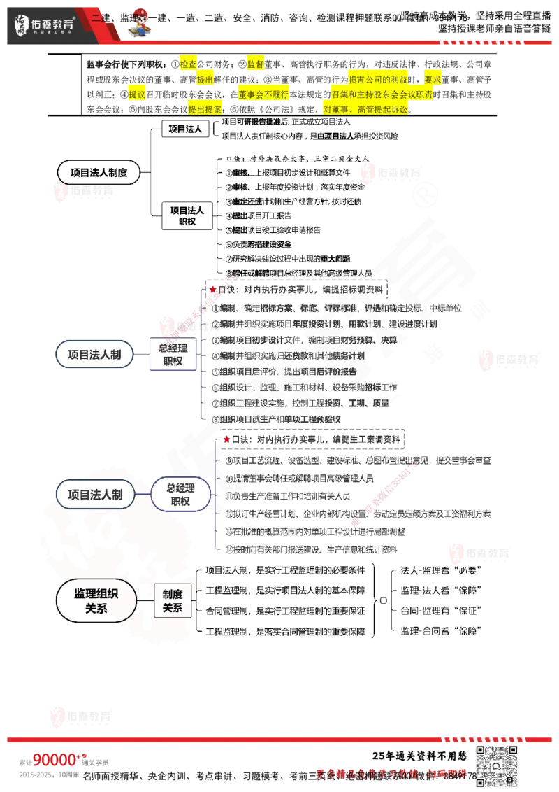 YS-概论法规-速通笔记_监理工程师_2025监理工程师_2025年监理工程师SVIP_2025年监理概论法规SVIP_01-精华文档✿电子教材✿历年真题_30-法规《速通笔记》YS