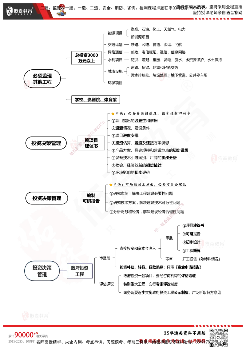 YS-概论法规-速通笔记_监理工程师_2025监理工程师_2025年监理工程师SVIP_2025年监理概论法规SVIP_01-精华文档✿电子教材✿历年真题_30-法规《速通笔记》YS