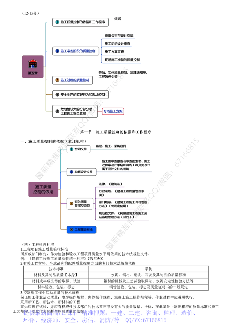 WM_质量05-第01讲　施工质量控制的依据和工作程序_监理工程师_2025监理工程师_2025年监理工程师-各大机构_2025年监理-土建目标_机构2-JG_01.精讲班-李.娜_质量控制（土建）（2025）_讲义