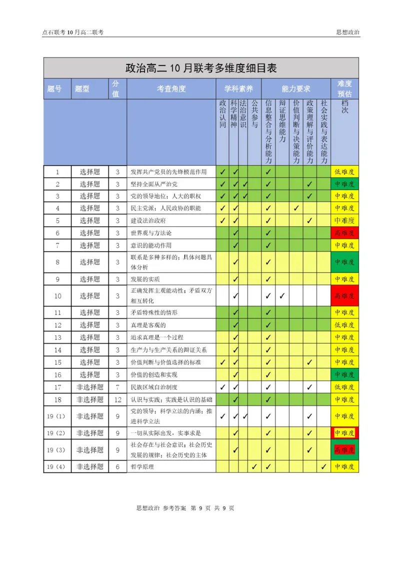 辽宁省点石联考2025-2026学年高二上学期10月联考政治试题含答案_2025年10月高二试卷_251013辽宁省点石联考2025-2026学年高二上学期10月月考