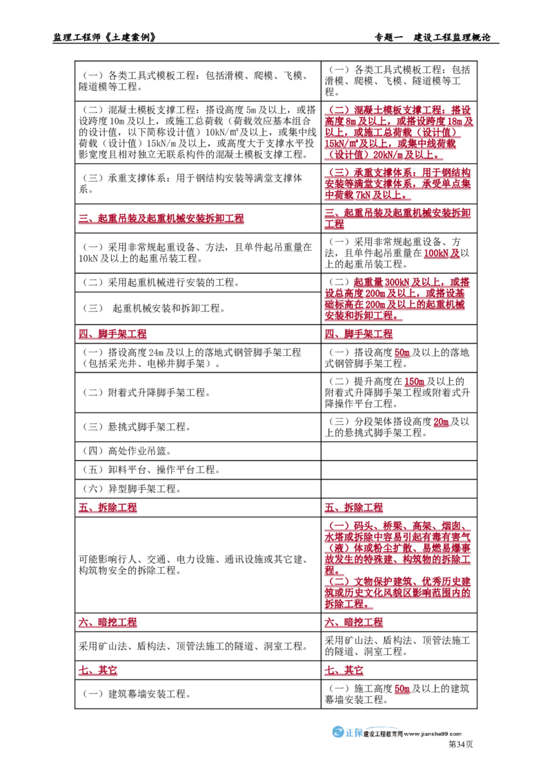 专题一　建设工程监理概论_监理工程师_2025监理工程师_2025年监理工程师-各大机构_2025年监理-土建案例_机构2-JG_01.精讲班-陈.江潮_讲义_章节版讲义