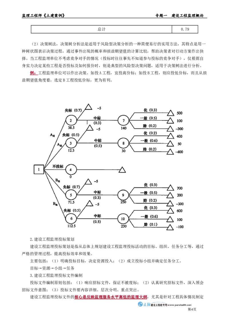 专题一　建设工程监理概论_监理工程师_2025监理工程师_2025年监理工程师-各大机构_2025年监理-土建案例_机构2-JG_01.精讲班-陈.江潮_讲义_章节版讲义