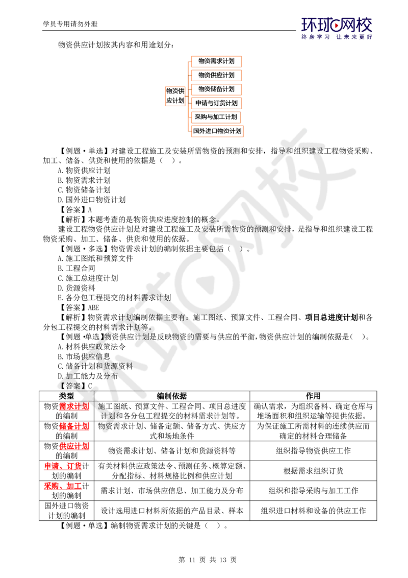 WM_第5讲进度：精题必练（五）_监理工程师_2025监理工程师_2025年监理工程师-各大机构_2025年监理-土建目标_机构1-HQ_02.精题必练-李.娜_讲义