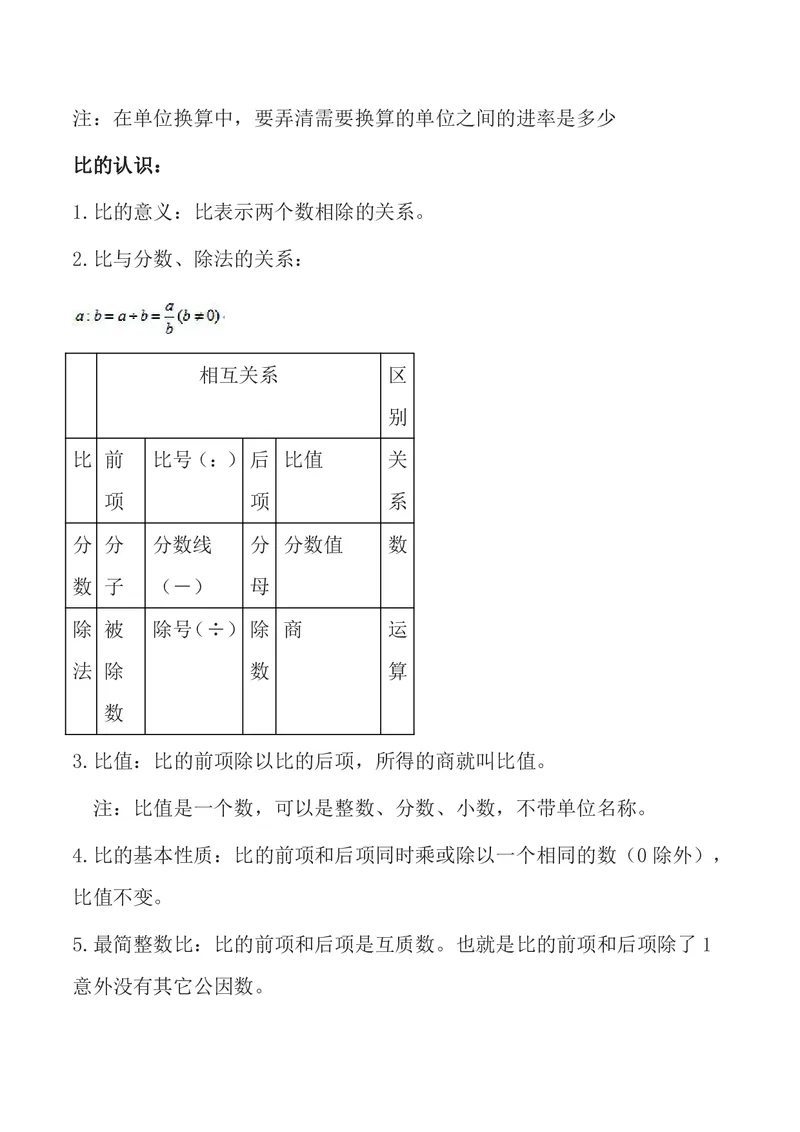 六年级上册数学苏教版知识要点汇总_小学1-6年级全部试卷_数学_六年级_3-11-3、小学六年级数学上册_3-11-3-1、复习、知识点、归纳汇总_苏教版
