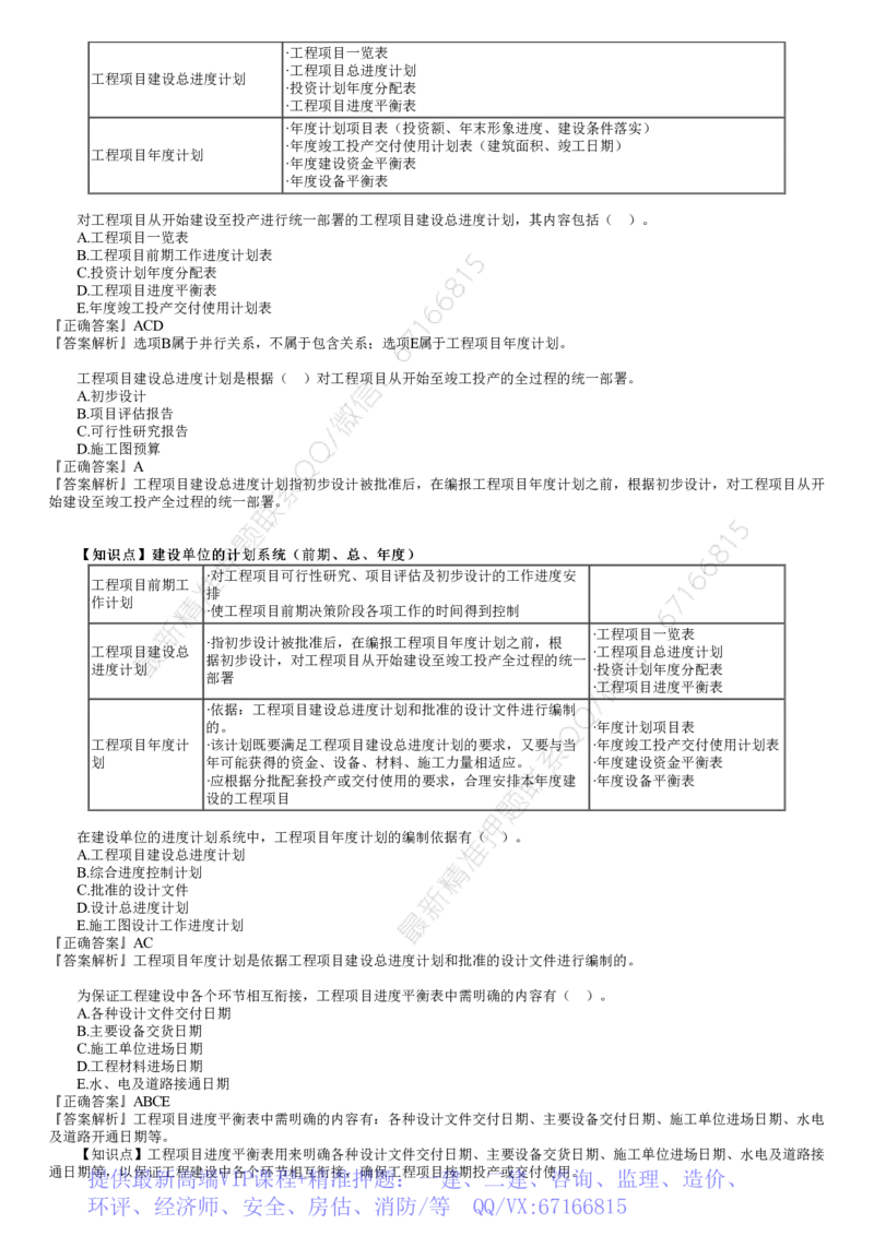 WM_进度01-第01讲　建设工程进度控制概述_监理工程师_2025监理工程师_2025年监理工程师-各大机构_2025年监理-土建目标_机构2-JG_02.习题班-李.娜_进度控制（土建）（2025）_讲义