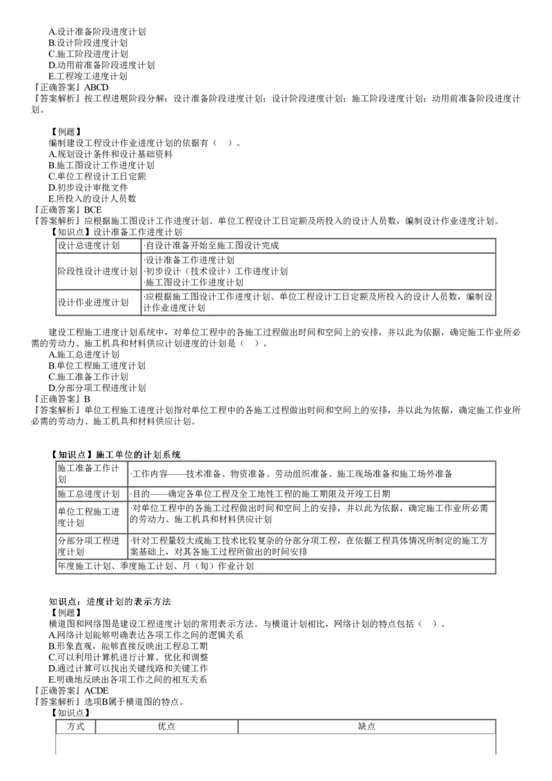 WM_进度01-第01讲　建设工程进度控制概述_监理工程师_2025监理工程师_2025年监理工程师-各大机构_2025年监理-土建目标_机构2-JG_02.习题班-李.娜_进度控制（土建）（2025）_讲义