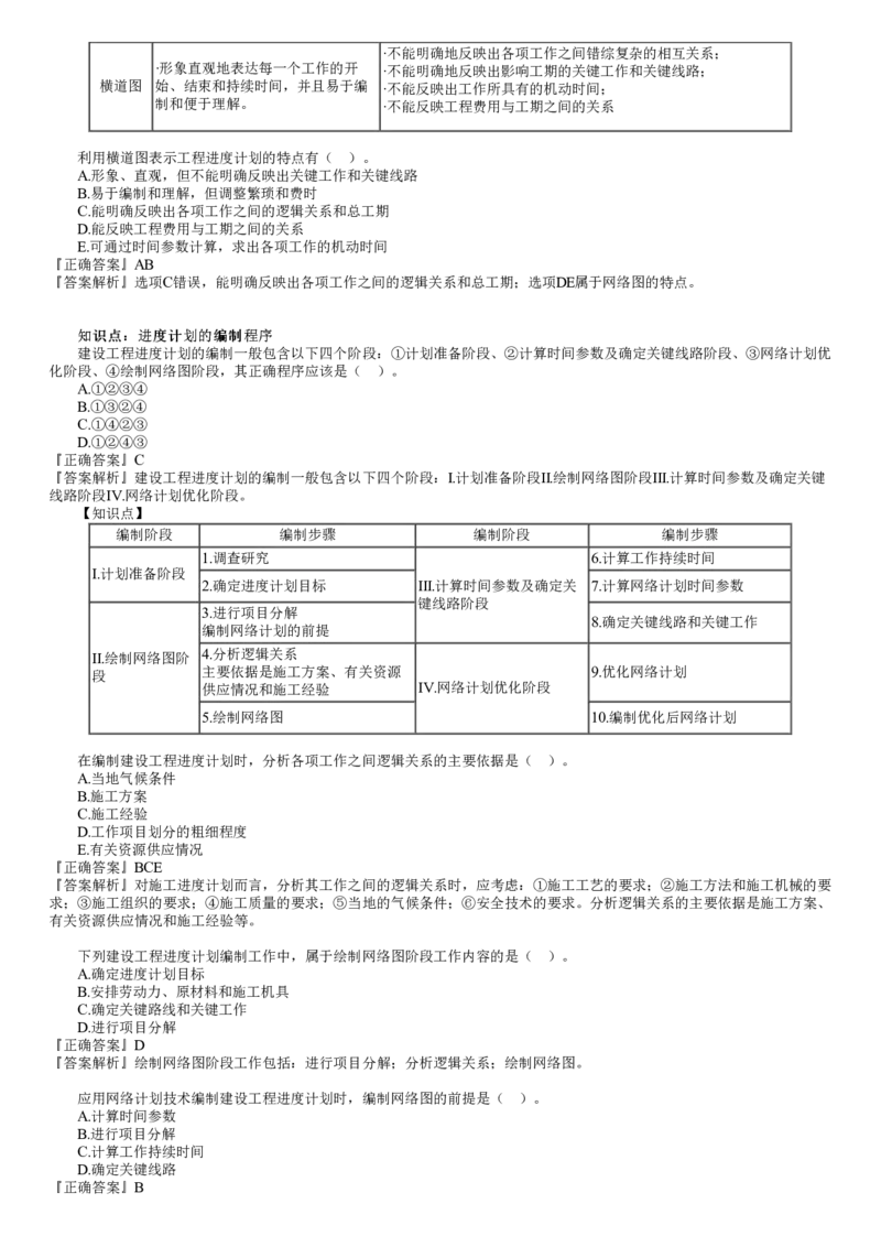 WM_进度01-第01讲　建设工程进度控制概述_监理工程师_2025监理工程师_2025年监理工程师-各大机构_2025年监理-土建目标_机构2-JG_02.习题班-李.娜_进度控制（土建）（2025）_讲义