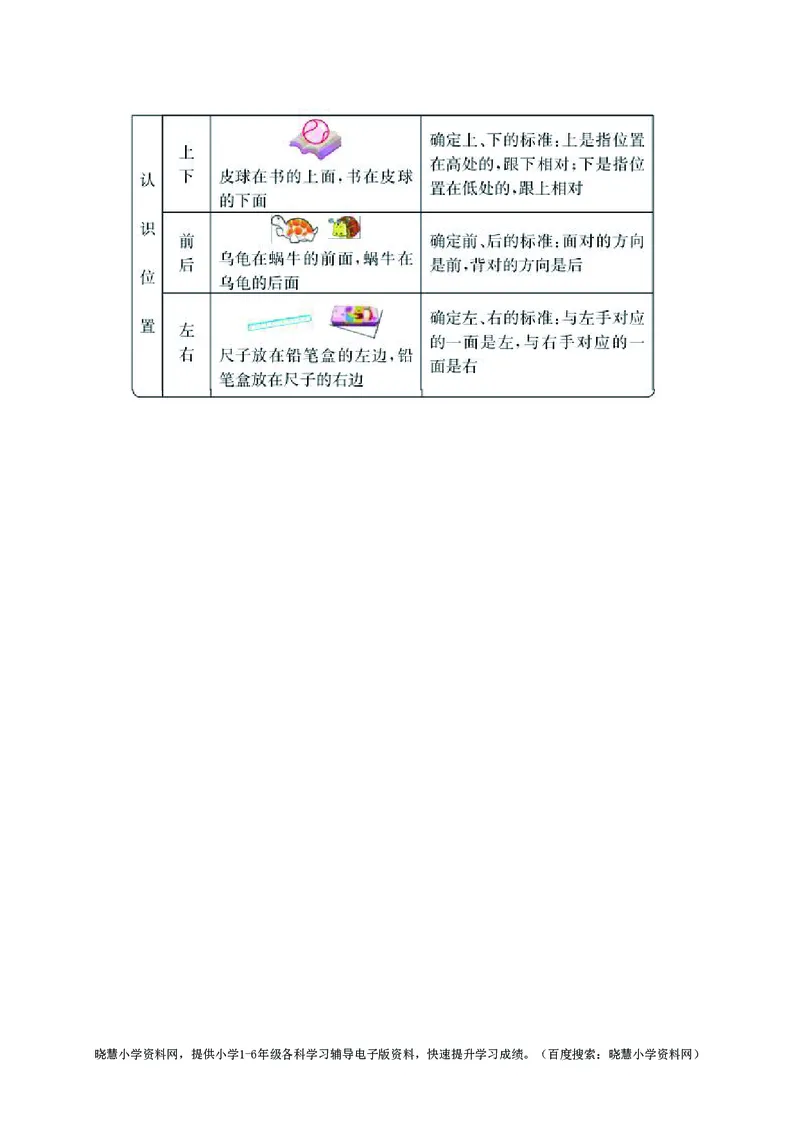 一年级上册数学青岛五四制知识要点_小学1-6年级全部试卷_数学_一年级_3-6-3、小学一年级数学上册_3-6-3-1、复习、知识点、归纳汇总_青岛版
