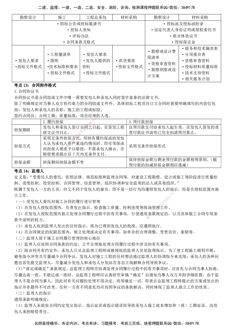 YL-合同管理-密料8页纸_监理工程师_2025监理工程师_2025年监理工程师SVIP_2025年监理合同管理SVIP_05-考前密训✿央企特训✿机构普押_15-合同《密料8页纸》YL