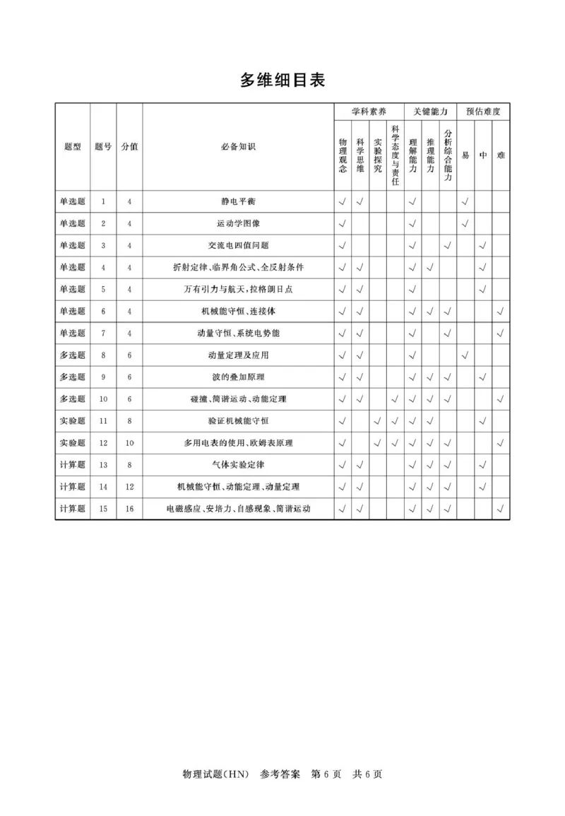 T8联考2026届高三年级12月检测训练物理(河南)答案_2024-2026高三（6-6月题库）_2025年12月高三试卷_251227（河南、河北、湖南、湖北、山西省）T8联考2026届高三年级12月检测训练（全）