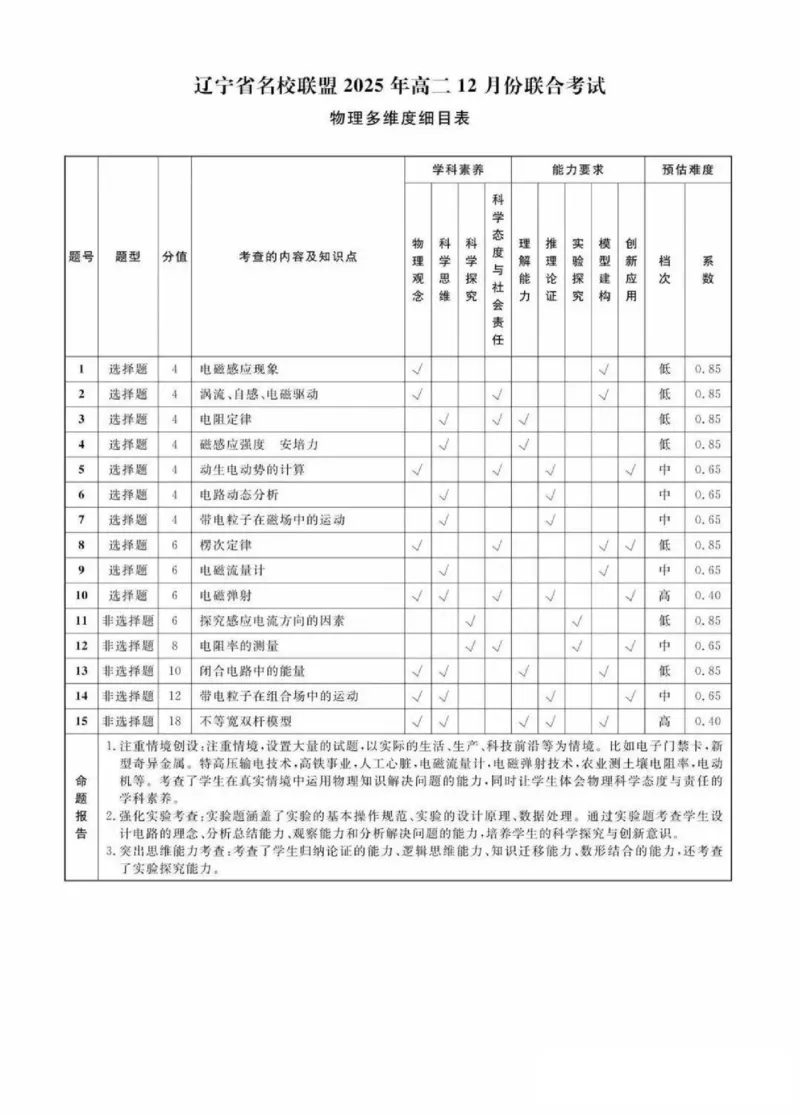 物理答案_251218辽宁省名校联盟2025年高二12月份联合考试_辽宁省名校联盟2025-2026学年高二上学期12月份联合考试物理试题（图片版，含答案）