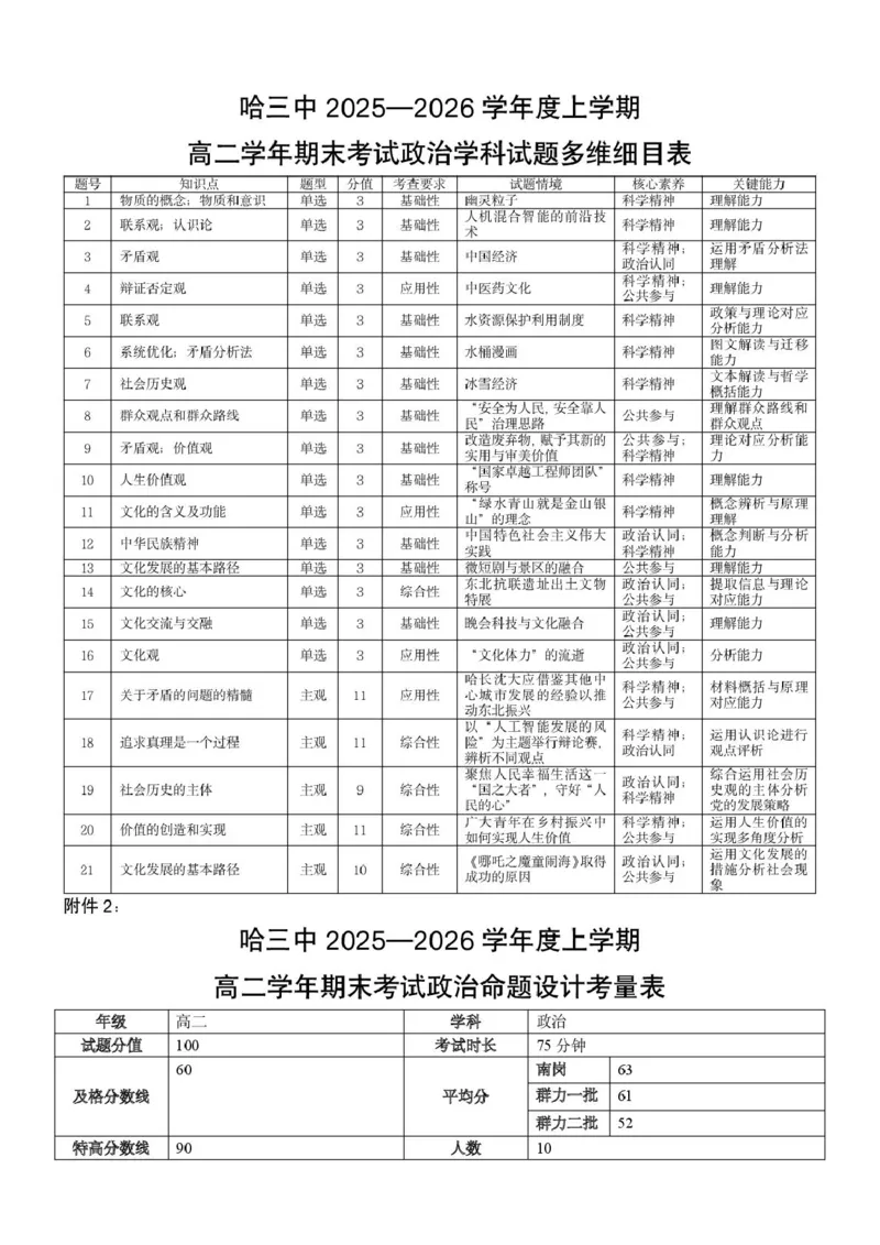 黑龙江省哈尔滨市第三中学校2025-2026学年高二上学期1月期末考试政治试题细目表_2024-2025高二（7-7月题库）_2026年1月高二_260118黑龙江省哈尔滨市第三中学校2025-2026学年高二上学期1月期末