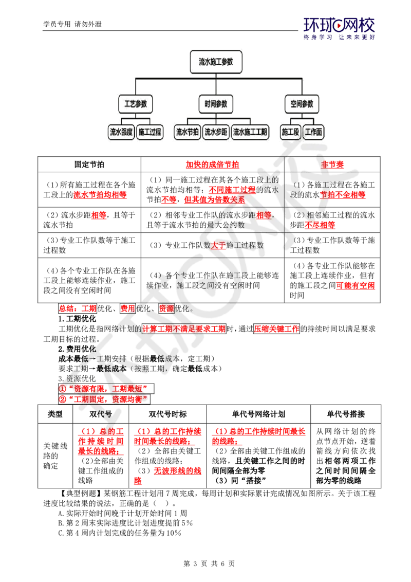 WM_应试技巧_监理工程师_2025监理工程师_2025年监理工程师-各大机构_2025年监理-土建目标_机构1-HQ_07.应试技巧-李.娜