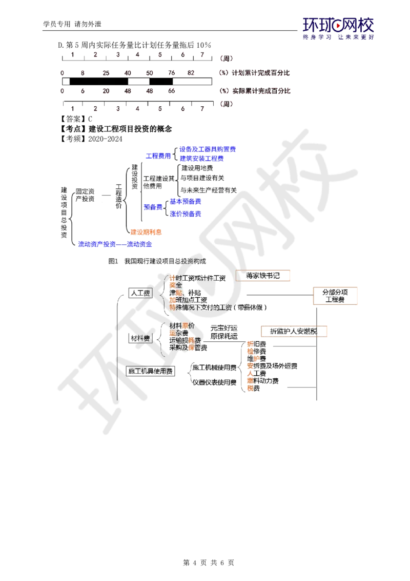 WM_应试技巧_监理工程师_2025监理工程师_2025年监理工程师-各大机构_2025年监理-土建目标_机构1-HQ_07.应试技巧-李.娜