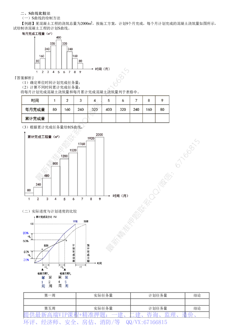 WM_进度04-第02讲　S曲线比较法及前锋线比较法_监理工程师_2025监理工程师_2025年监理工程师-各大机构_2025年监理-土建目标_机构2-JG_01.精讲班-李.娜_进度控制（土建）（2025）_讲义