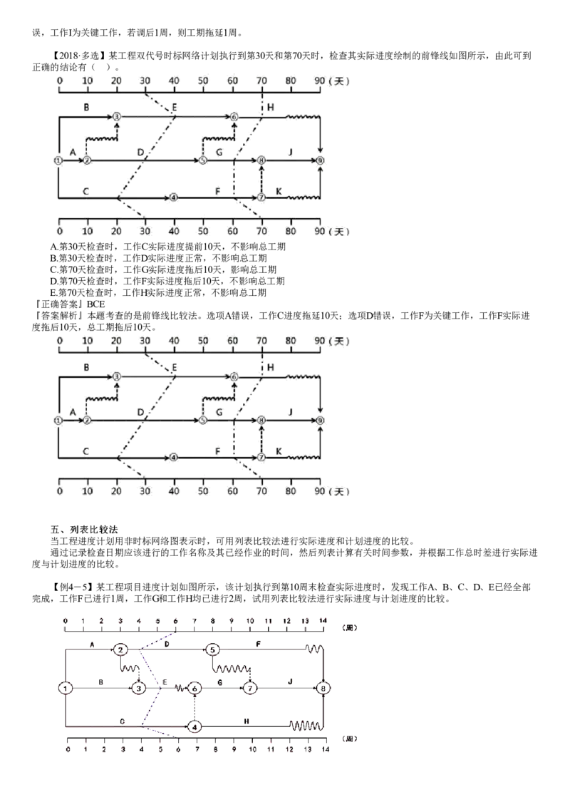 WM_进度04-第02讲　S曲线比较法及前锋线比较法_监理工程师_2025监理工程师_2025年监理工程师-各大机构_2025年监理-土建目标_机构2-JG_01.精讲班-李.娜_进度控制（土建）（2025）_讲义