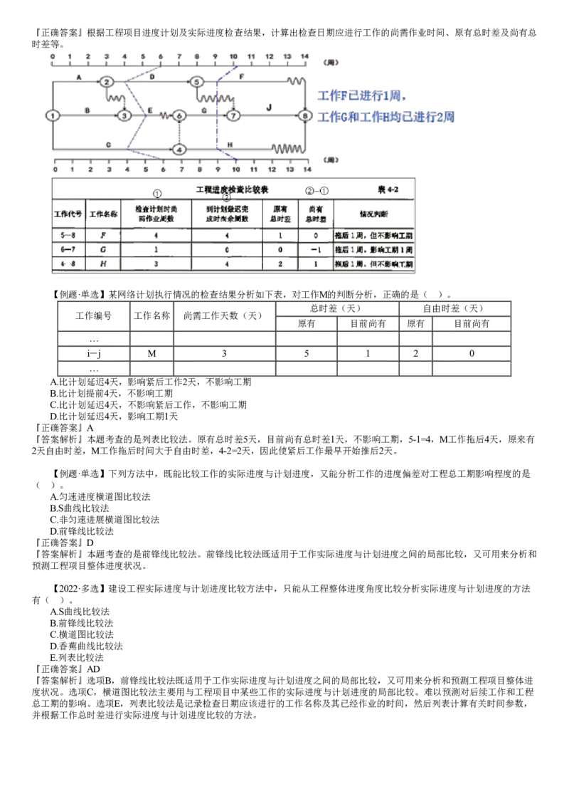 WM_进度04-第02讲　S曲线比较法及前锋线比较法_监理工程师_2025监理工程师_2025年监理工程师-各大机构_2025年监理-土建目标_机构2-JG_01.精讲班-李.娜_进度控制（土建）（2025）_讲义