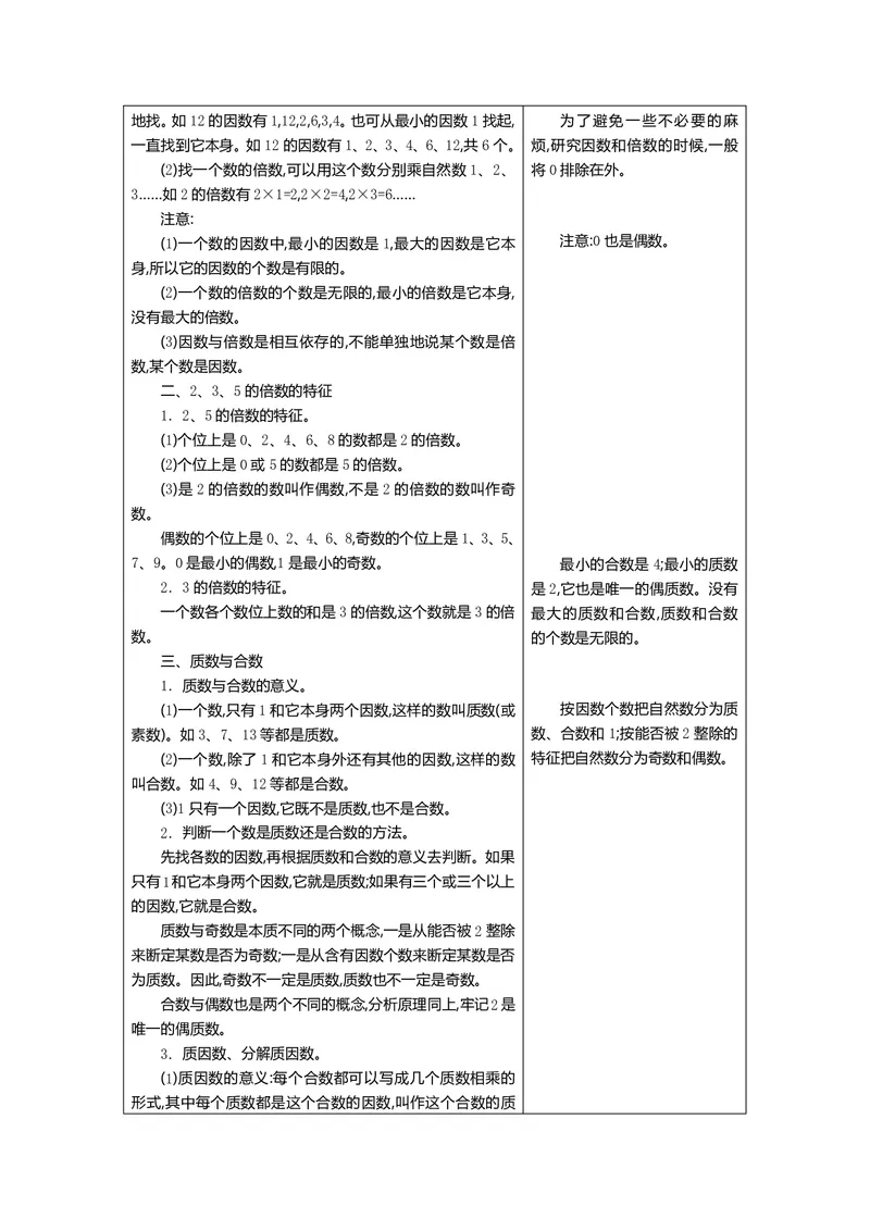 五年级上册数学青岛六三制知识要点_小学1-6年级全部试卷_数学_五年级_3-10-3、小学五年级数学上册_3-10-3-1、复习、知识点、归纳汇总_青岛版