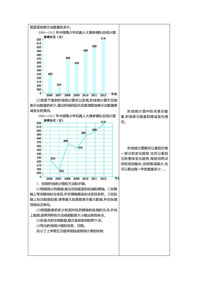五年级上册数学青岛六三制知识要点_小学1-6年级全部试卷_数学_五年级_3-10-3、小学五年级数学上册_3-10-3-1、复习、知识点、归纳汇总_青岛版