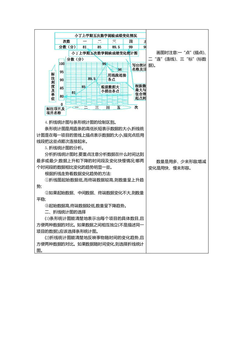 五年级上册数学青岛六三制知识要点_小学1-6年级全部试卷_数学_五年级_3-10-3、小学五年级数学上册_3-10-3-1、复习、知识点、归纳汇总_青岛版