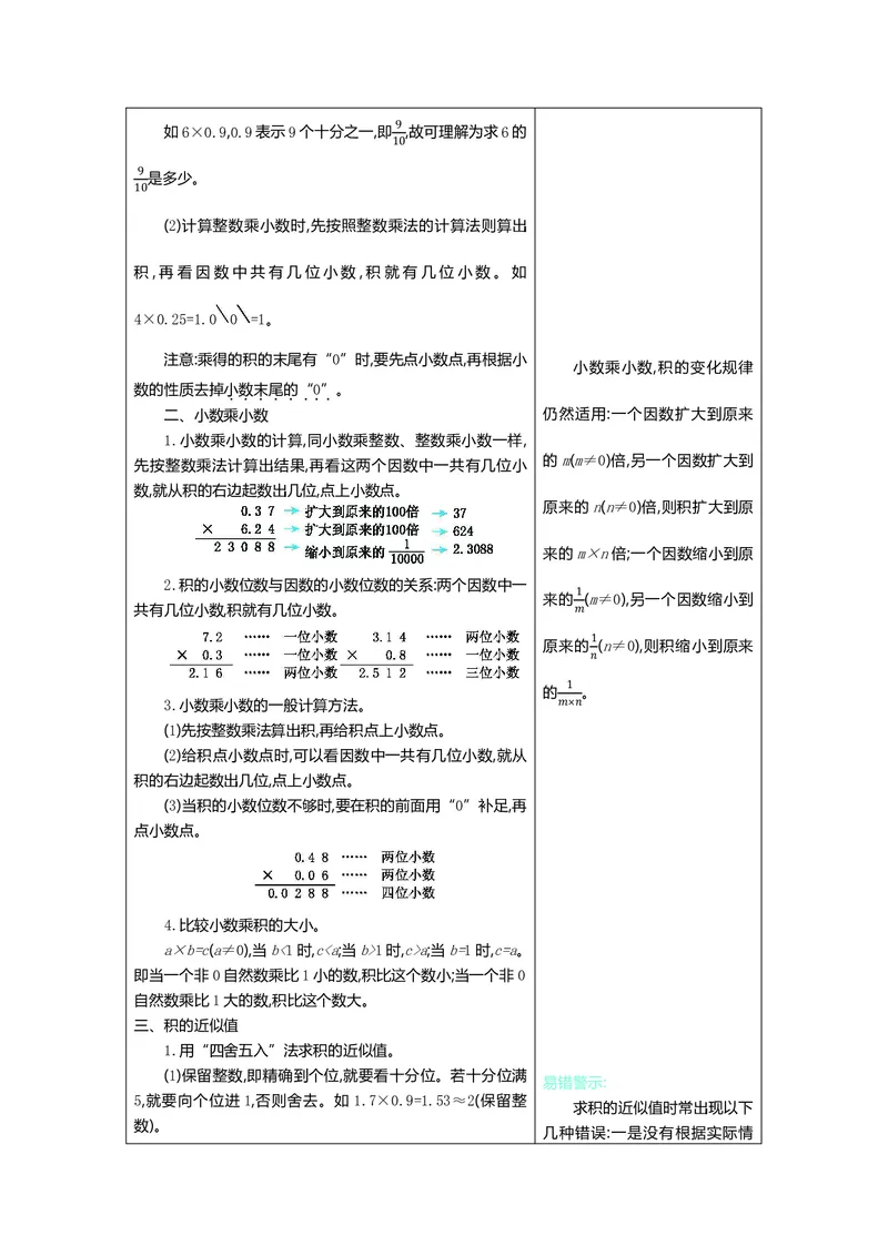 五年级上册数学青岛六三制知识要点_小学1-6年级全部试卷_数学_五年级_3-10-3、小学五年级数学上册_3-10-3-1、复习、知识点、归纳汇总_青岛版
